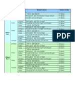 Program Latihan