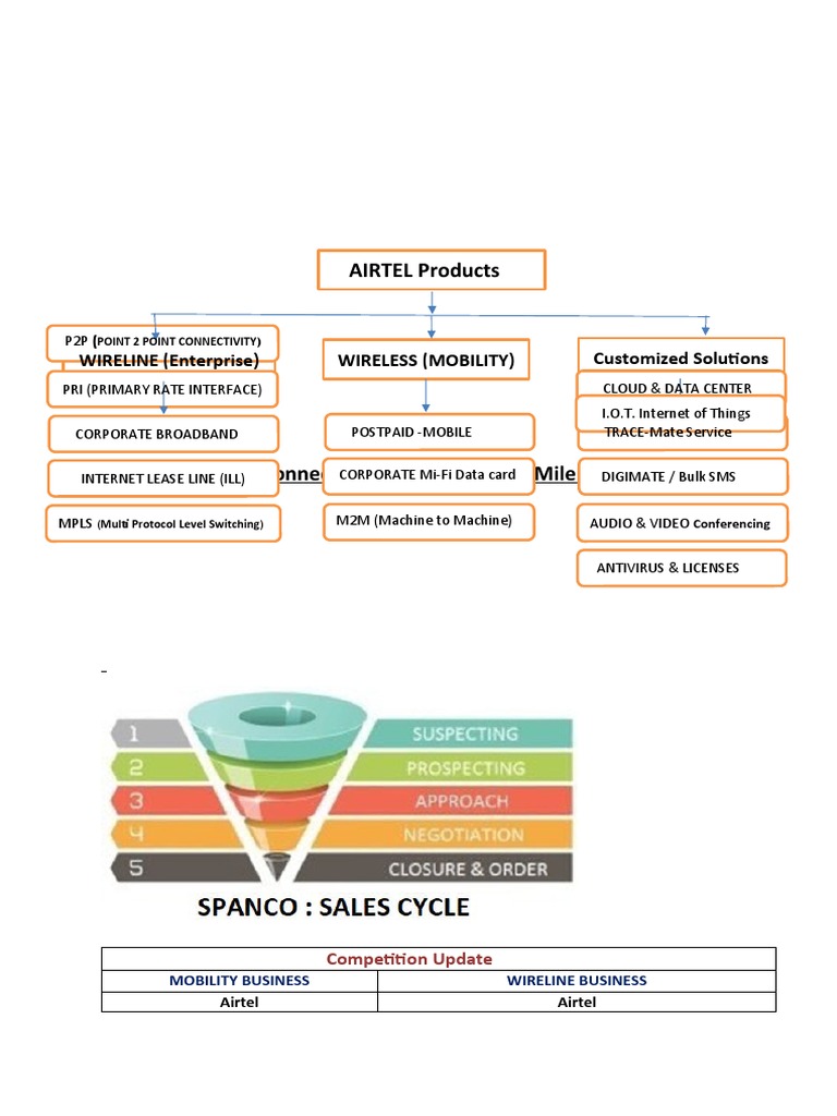 Wireline Connectivity Solutions Overview | PDF | Internet Access ...
