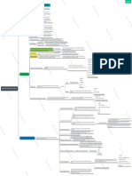 Mapa Sinoptico, Introduccion A La Gestion