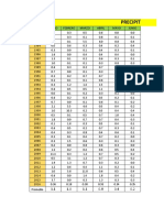 DESARROLLO DE LA PC5 HIDROLOGIA