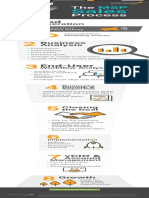 SW MSP Sales Processs EN PDF