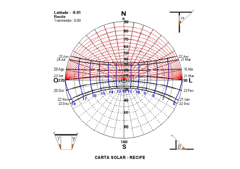 Carta Solar-Recife | PDF