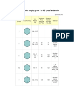 SAE Steel Bolts - Grades Ranging Grade 1 To 8.2 - Proof and Tensile Strength