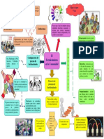 Organizador Visual PDF