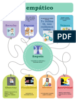 infografía cómo ser empático.pptx