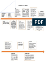 Evolución de La Calidad