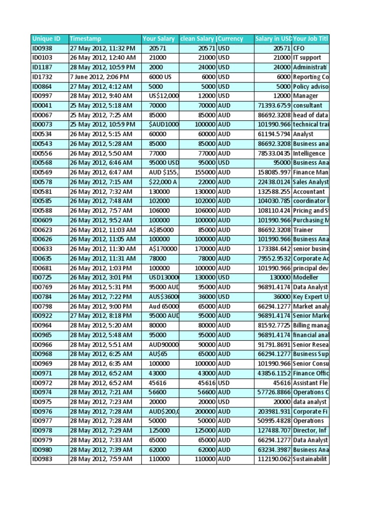 Unique Id Timestamp Your Salary Clean Salary (Currency Salary in Usdyour  Job Titl | PDF | Economies | Foreign Exchange Market