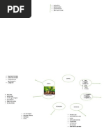 mapa conceptual agronegocio