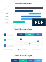 Gantt Charts Analysis: Your Title A Your Title B Your Title C Your Title D
