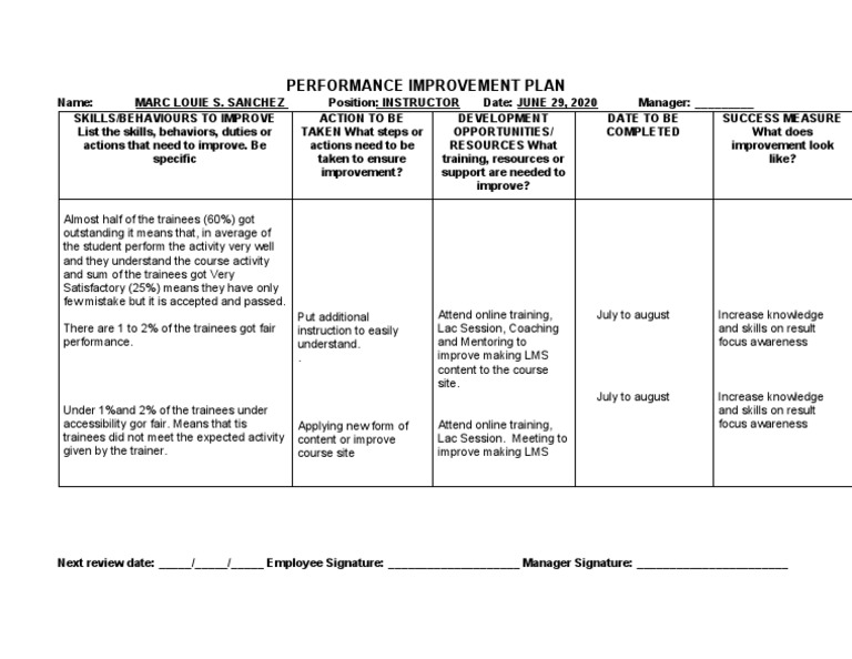 Performance Improvement Plan for Instructor | PDF | Educational ...