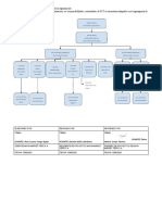 5.3. Roles y Responsabilidades