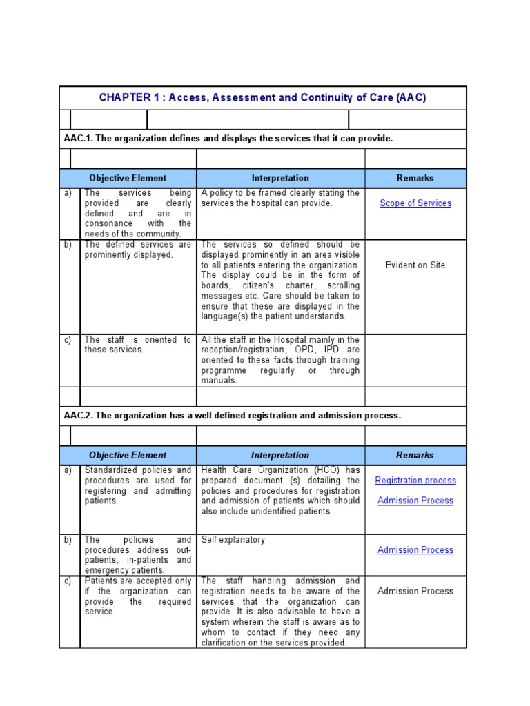 NABH Manual Patient Intensive Care Unit