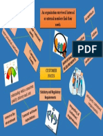 An Organization Survives If Internal or External Members Find Their Needs. An Organization Survives If Internal or External Members Find Their Needs