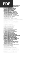 Data Izin Operasional SMK (26 Agustus 2020)