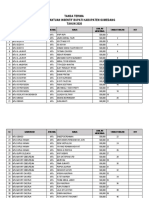 Tanda Terima Penerima Insentif Bupati Tahap 2