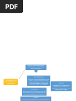 mapa conceptual