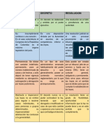 Investigación Referente A La Normatividad Laboral