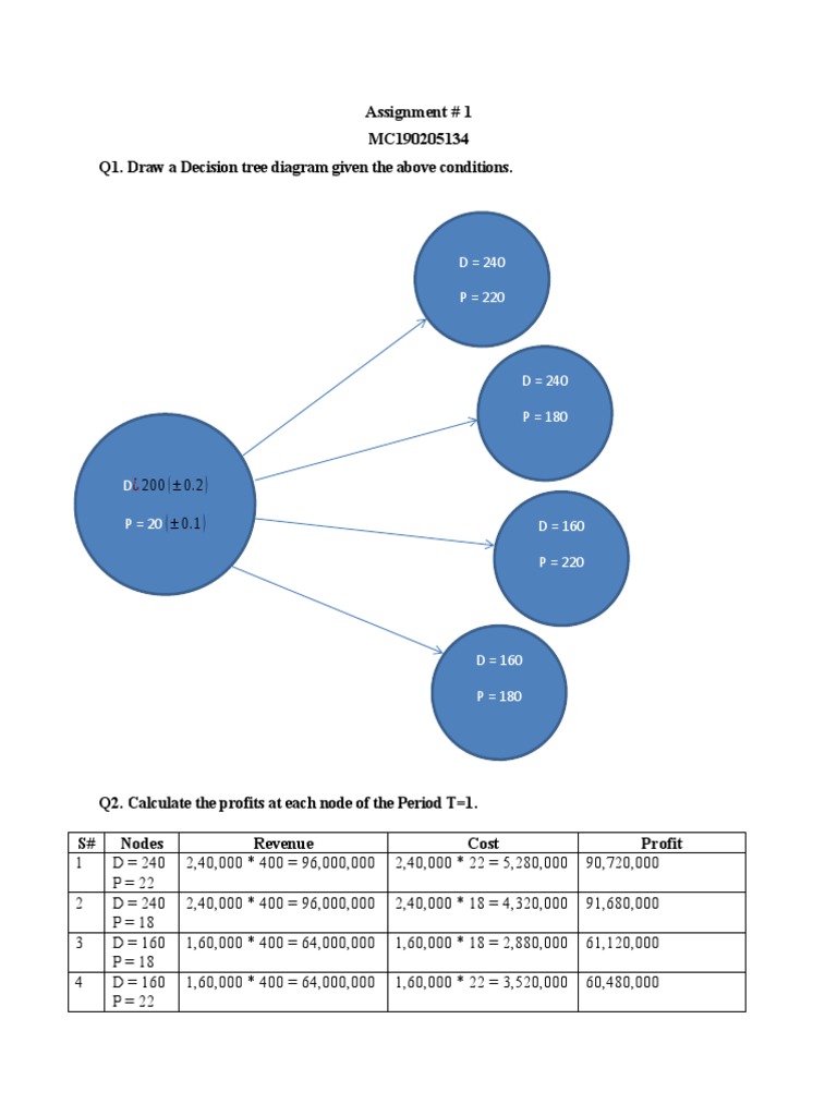 Profit Analysis and Decision Tree | PDF