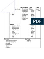 Key Partners - Key Activities - Unique Value Proposition - Customer Relationships - Customer Segments