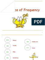 Adverbs of Frequency: Year 2011