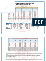 NSUT Round4 Cutoff 2019 PDF