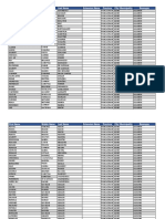 Pangasinan PDF