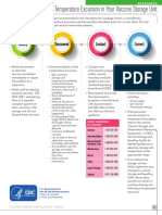 CDC Vaccine Storage and Handling Toolkit