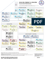 Flujo de Procesos Pmbok 6ta Edicion PDF