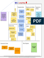 Ejemplo de Business Model Canvas