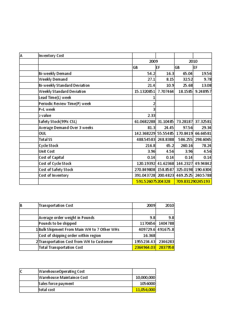 Glass Inventory Management Analysis | PDF | Inventory | Service Industries