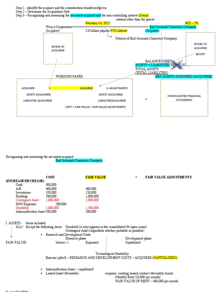 Step 3 Discussion | PDF | Book Value | Financial Accounting