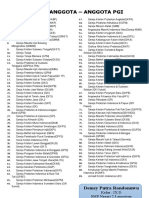 Daftar Anggota Pgi