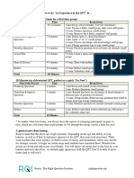 RQI-Resource-QFT-Timing-Guide March 2020