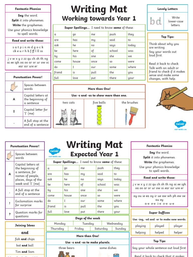 Year 1 Writing and Phonics Guide | PDF | Phonics | Notation
