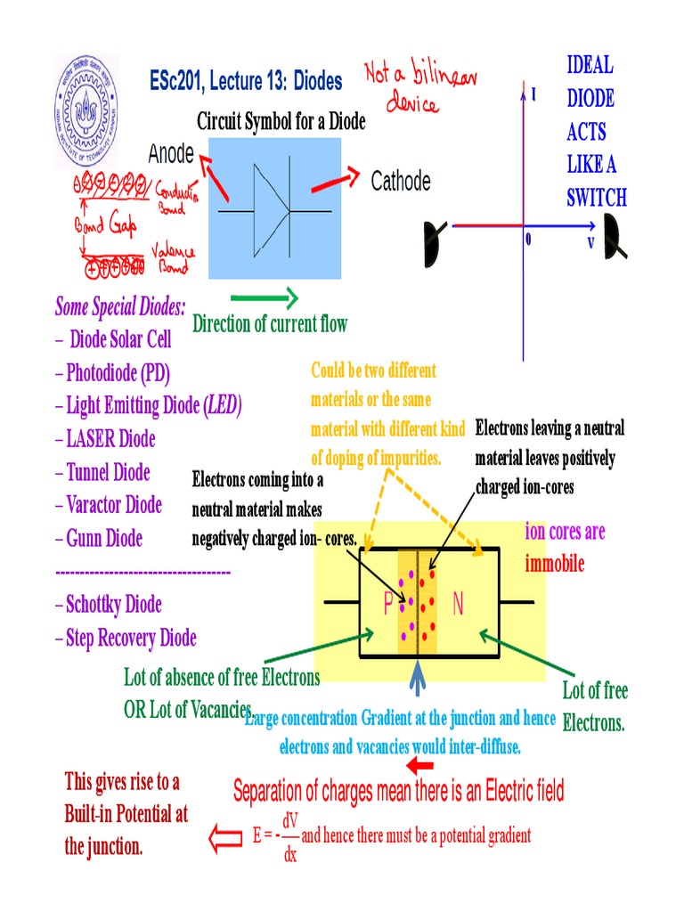 Characteristics and Applications of Common Diodes A Comprehensive