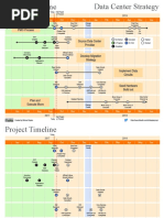 Timeline 20180506