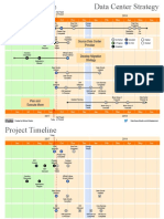 Project Timeline Halt or Proceed