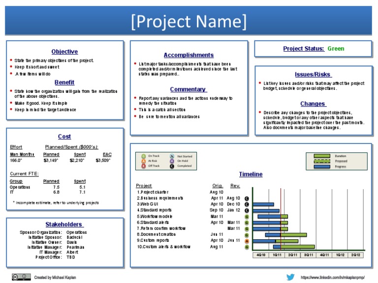 Project Accomplishments Overview | PDF | Business | Economies