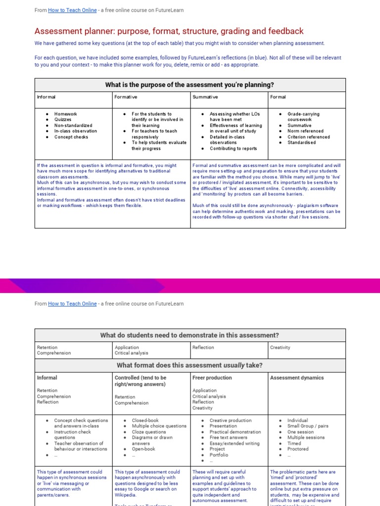 Assessment Planning for Online Learning | PDF | Educational Assessment ...