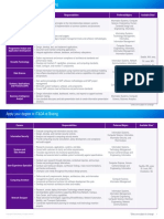 Itda Intern PDF