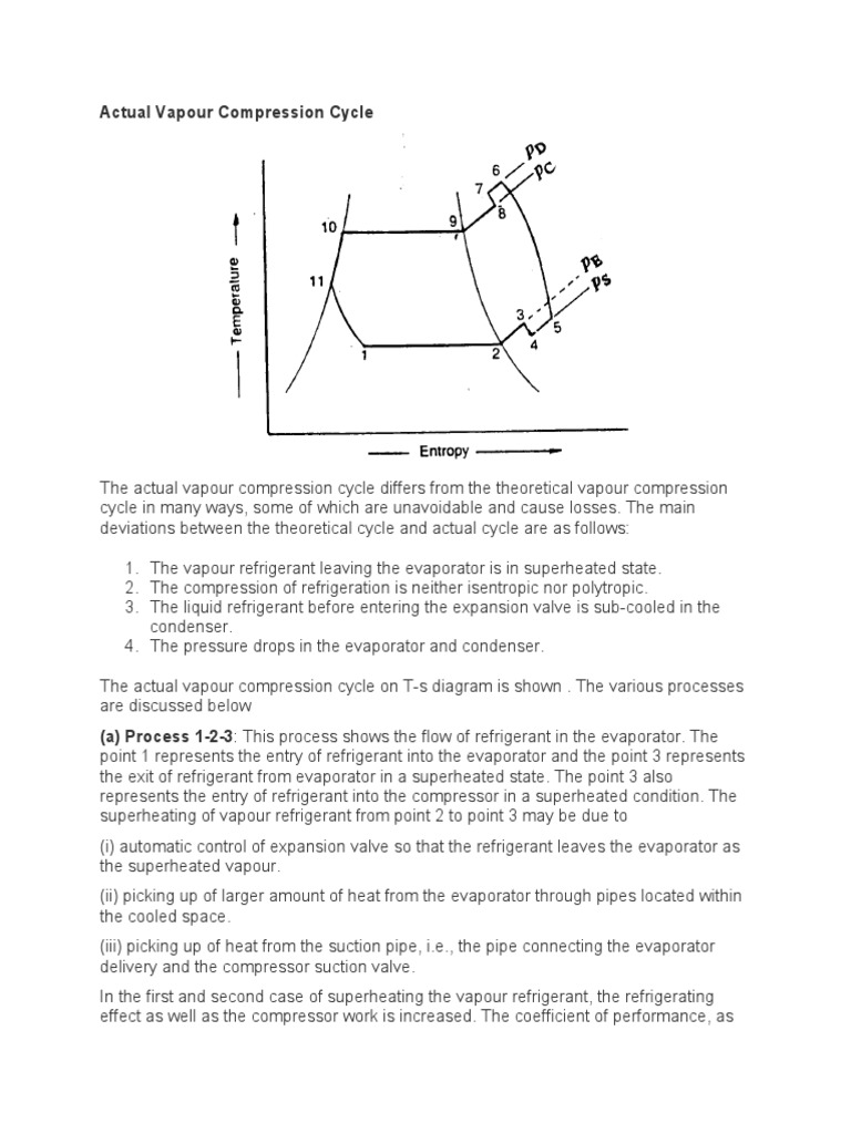 Actual VCR Cycle PDF Refrigeration Heating, Ventilating, And Air