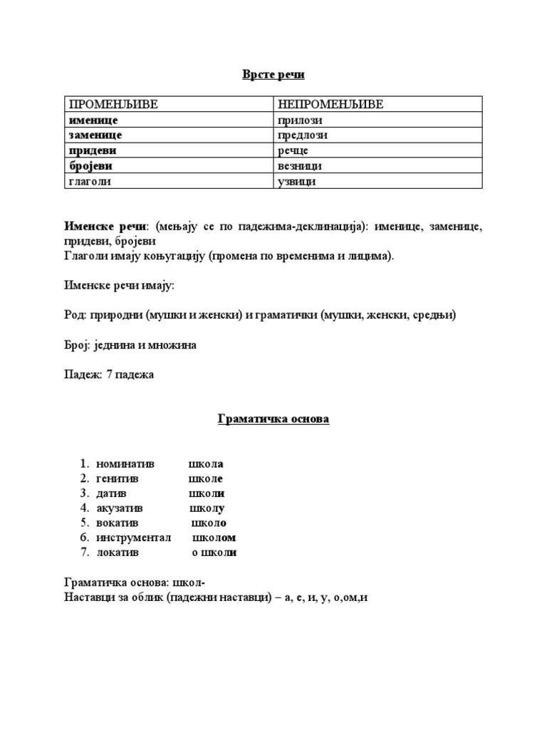 Врсте речи | PDF