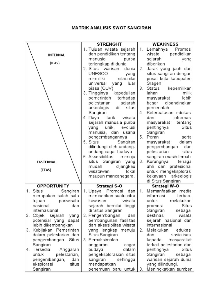 Analisis SWOT Situs Sangiran | PDF | Ilmu Sosial