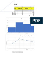 Ejercicio Clase Histogramas Pareto