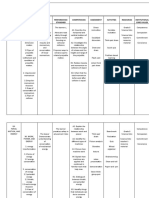 Term (No.) Month Unit Topic/ Content Content Standard Performance Standard Competencies Assessment Activities Resources Institutional Core Values