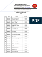 Daftar Mahasiswa Pesma 2020 Gel.1&2