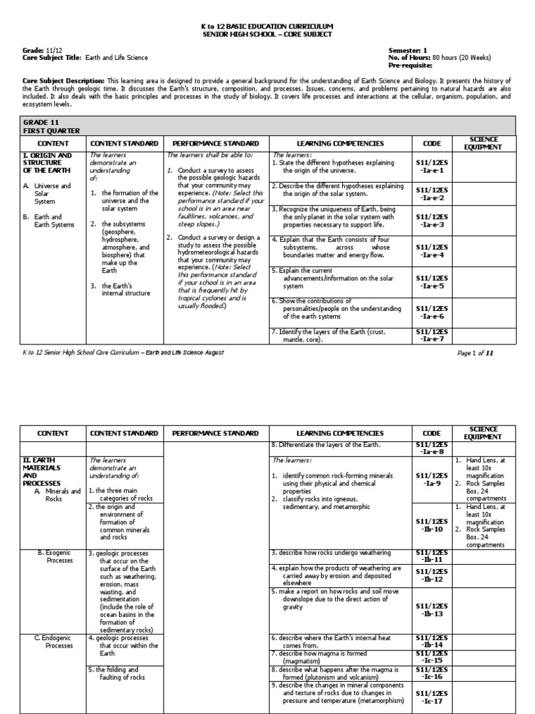 Grade 11 First Quarter: K To 12 Senior High School Core Curriculum ...