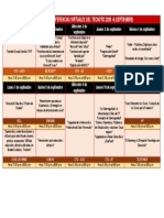 PROGRAMA DE CONFERENCIAS VIRTUALES DEL TECNOTIC 2020v2 1