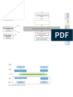 Arbol de Problemas Paraso