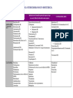 Antibióticos en Embarazo PDF